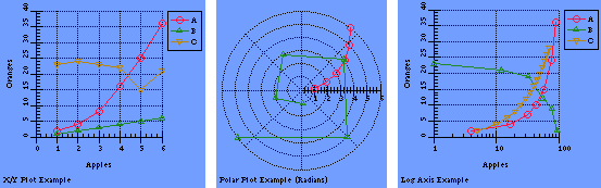 A few images showing the format and capabilities of the SciPlot widget.