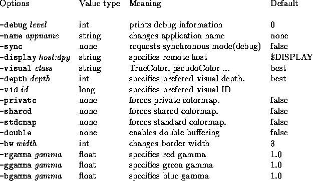 tabular2835