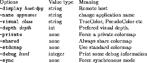 tabular209