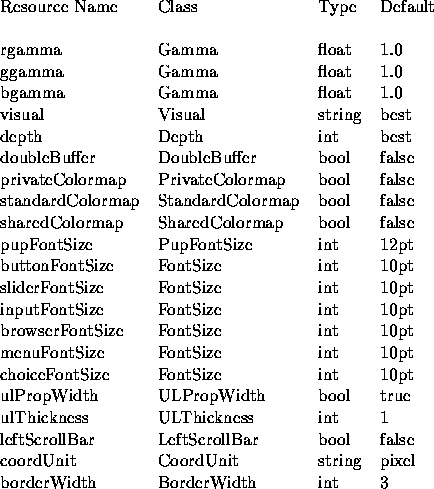 tabular3201
